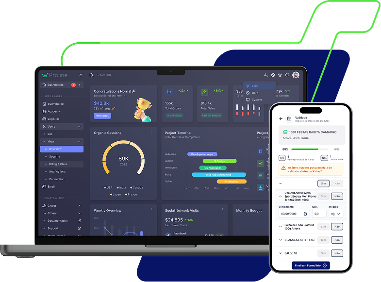 Painel de controle Proline